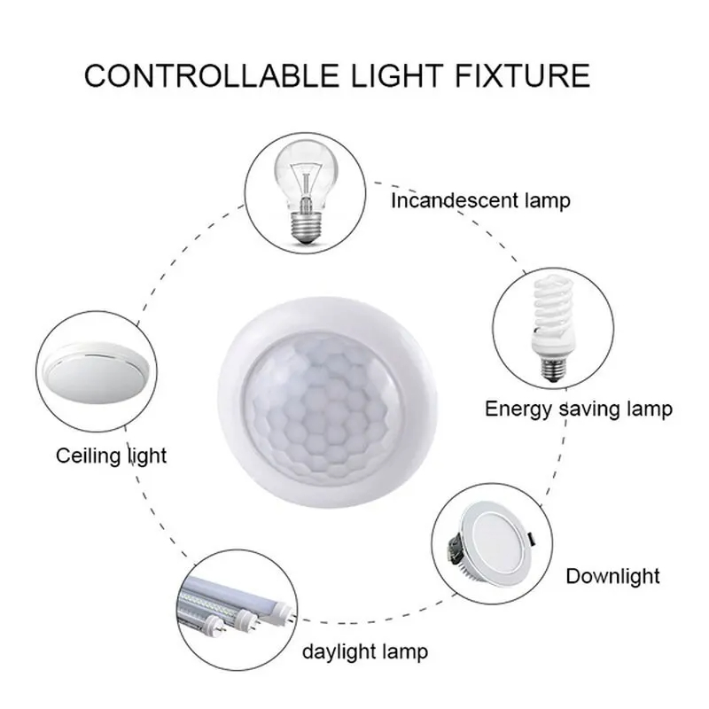 AC110-240V Automatic Sensor Li - Outdoor Lighting Led Fixtures 评论和价格