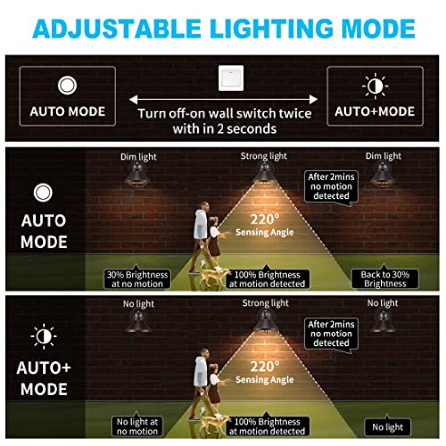 2 Pack Motion Sensor Outdoor L - Outdoor Lighting Wall 评论和价格
