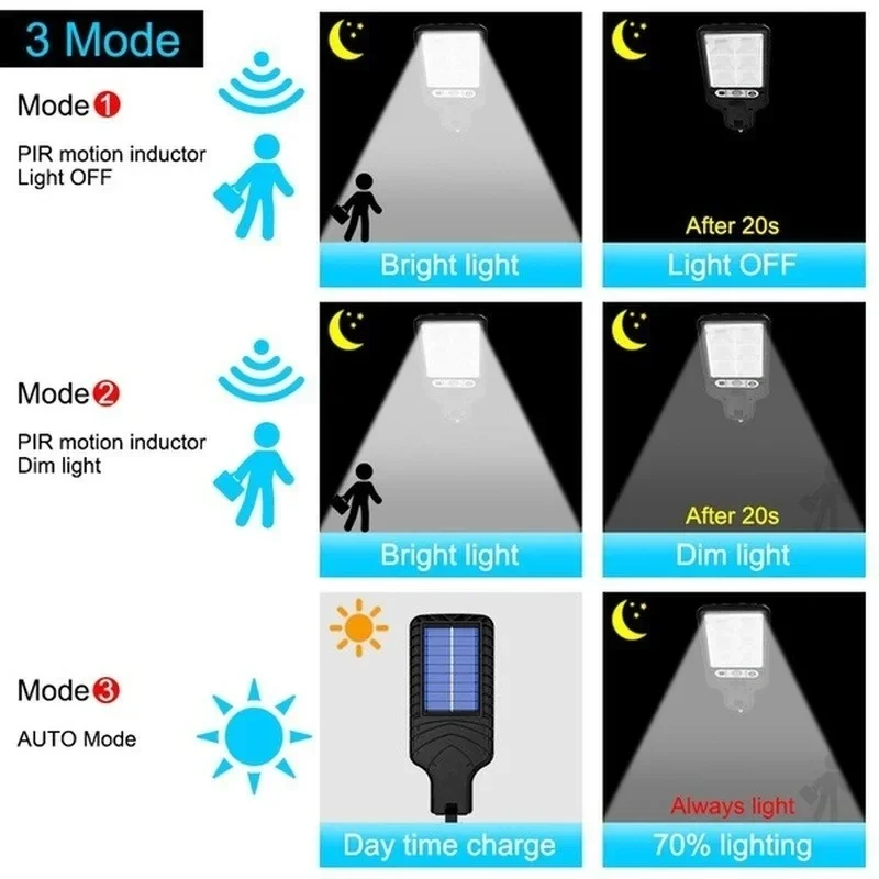 Powerful LED Solar Outdoor Cou - Outdoor Lighting Wall 评论和价格