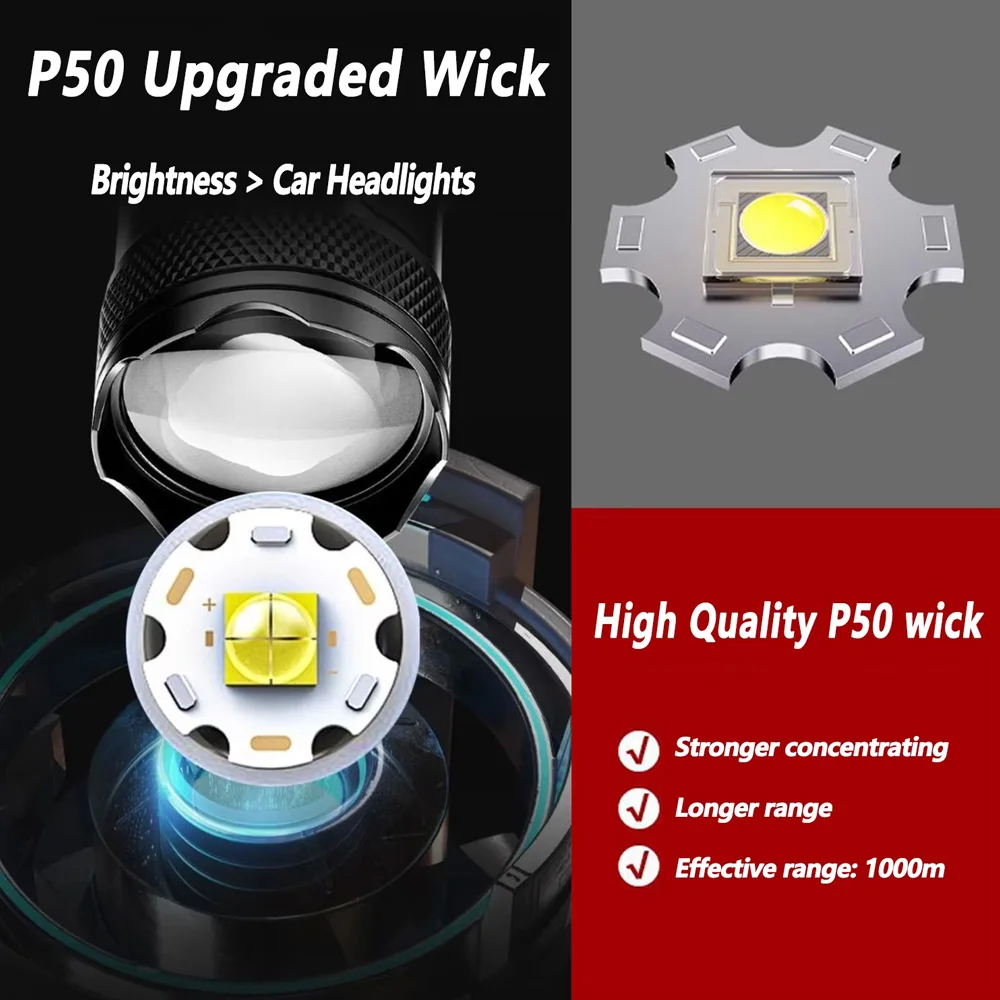 Rechargeable LED Flashlight Zo - Outdoor Lighting Junction Box 评论和价格
