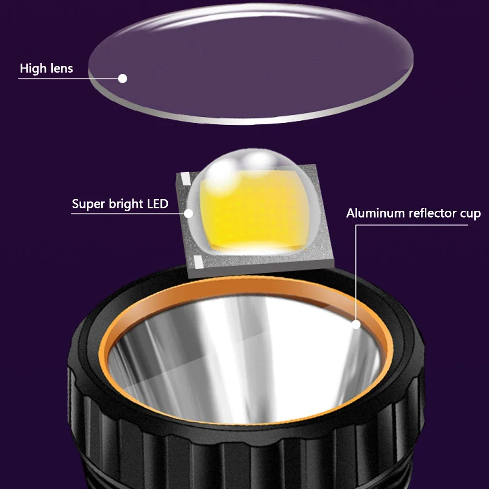 1PC Multi-function Solar LED F - Outdoor Lighting Junction Box 评论和价格